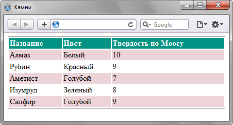 Результат применения классов